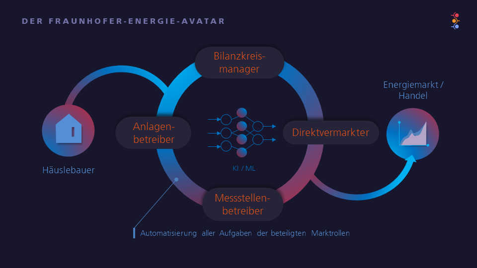 Mitochondrien und Künstliche Intelligenz: Die Verbindung zwischen Energieproduktion und Technologie.