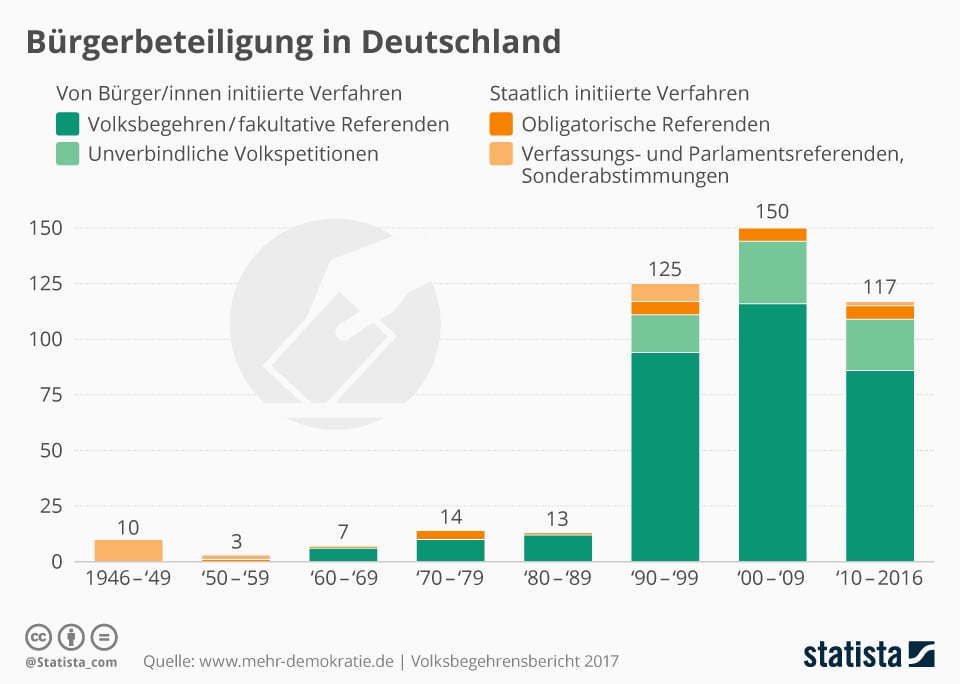 Mitochondrien und Demokratie: Die Energie der Bürgerbeteiligung.